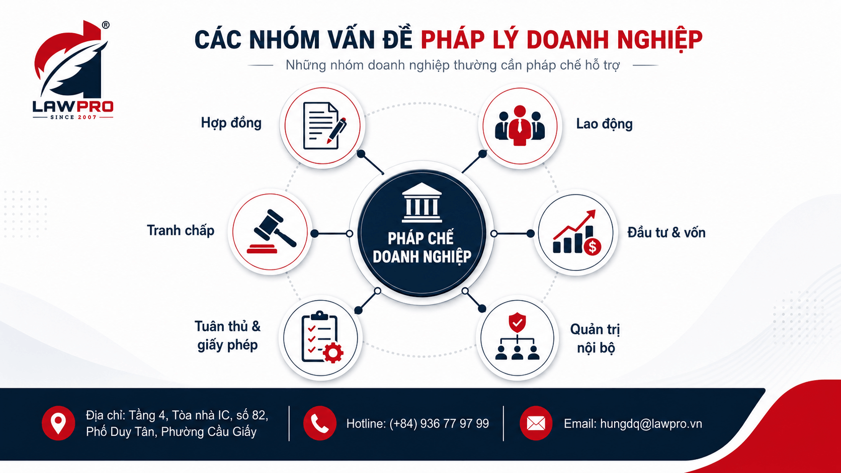 Các nhóm vấn đề pháp lý doanh nghiệp thường cần hỗ trợ